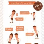 #Felvételi - Felsőoktatásról mindenkinek - 2017 Legjobb ár
